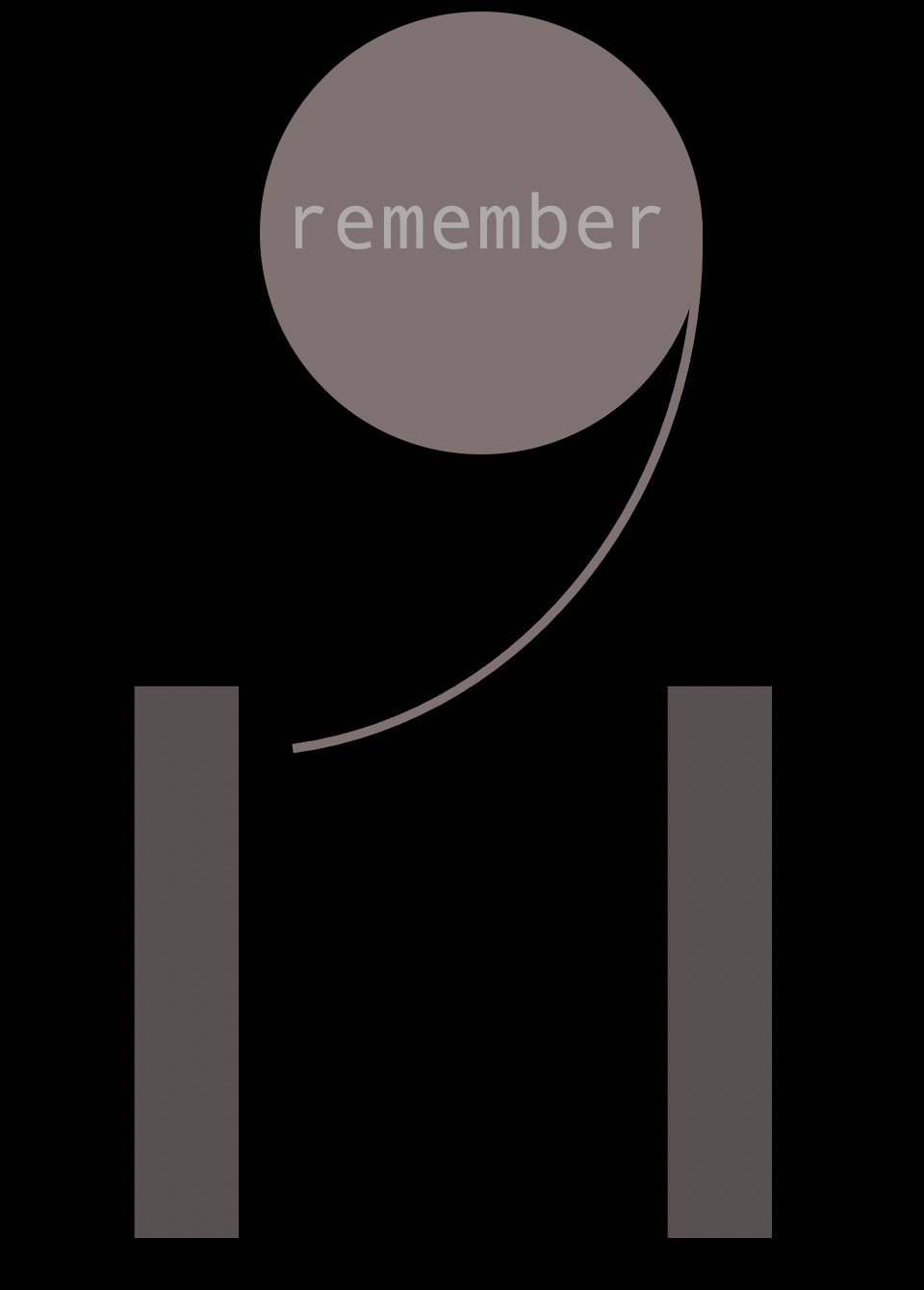 20 Years: Remember
